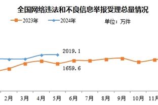 镜报：富勒姆球探考察了本纳塞尔，球员是否愿意转会还有待观察